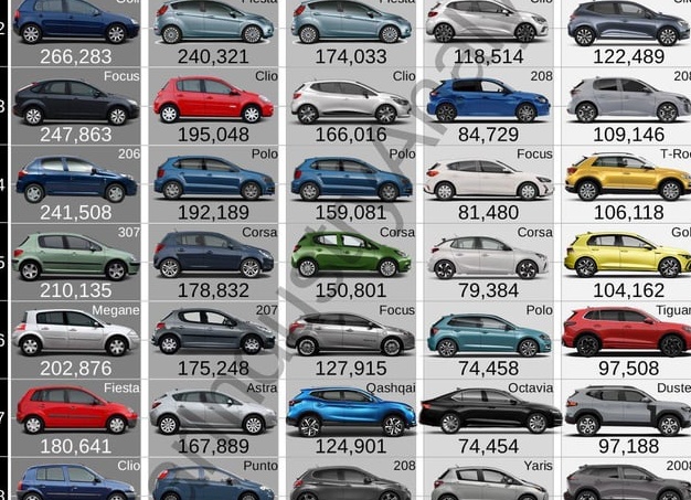 15 самых полезных и нужных автомобильных аксессуаров